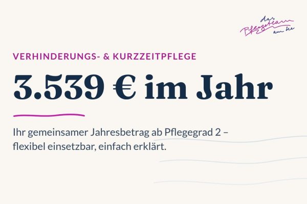 3.539 Euro im Jahr - gemeinsamer Jahresbetrag für Verhinderungs- und Kurzzeitpflege